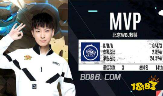 高芙用两场 高芙用两场