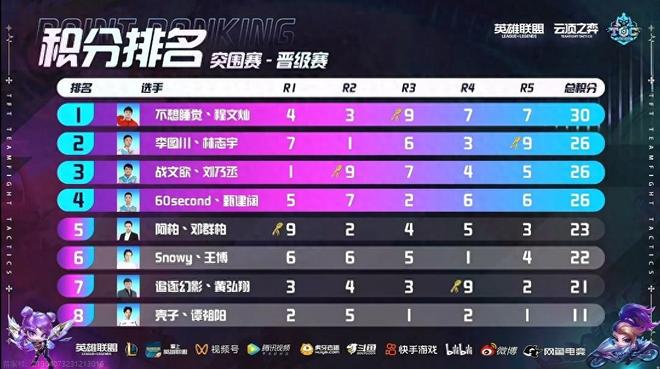 我们将随官 我们将随官